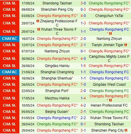 Nhận định Nanjing City vs Chengdu Rongcheng 18h35 ngày 218 (Cúp QG Trung Quốc 2024) 3