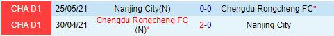 Nhận định Nanjing City vs Chengdu Rongcheng 18h35 ngày 218 (Cúp QG Trung Quốc 2024) 1