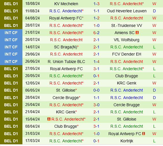 Dinamo Minsk vs Anderlecht