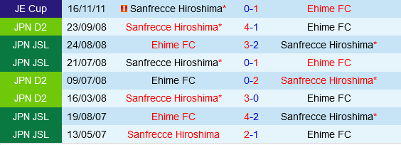 Ehime vs Sanfrecce Hiroshima