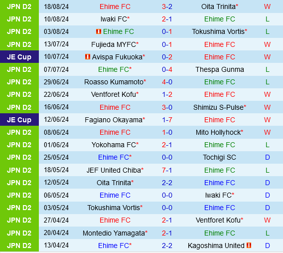 Ehime vs Sanfrecce Hiroshima