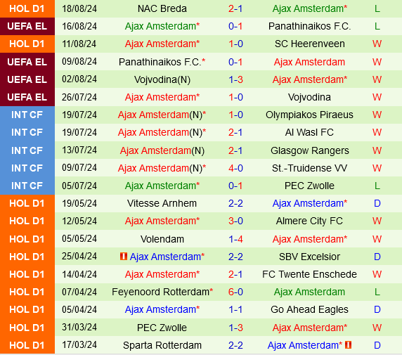 Jagiellonia Bialystok vs Ajax