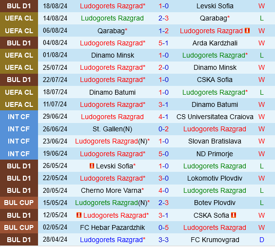 Ludogorets vs Petrocub