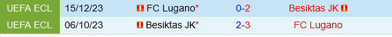Lugano vs Besiktas