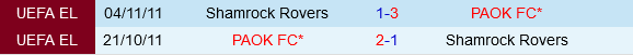PAOK vs Shamrock