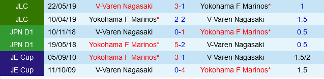 V-Varen Nagasaki vs Yokohama Marinos V-Varen Nagasaki vs Yokohama Marinos