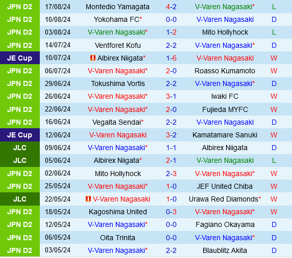 V-Varen Nagasaki vs Yokohama Marinos V-Varen Nagasaki vs Yokohama Marinos