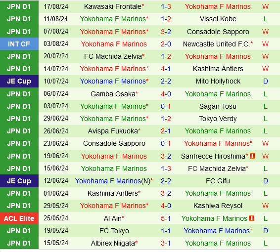 V-Varen Nagasaki vs Yokohama Marinos V-Varen Nagasaki vs Yokohama Marinos