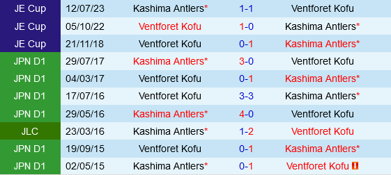 Ventforet Kofu vs Kashima Antlers