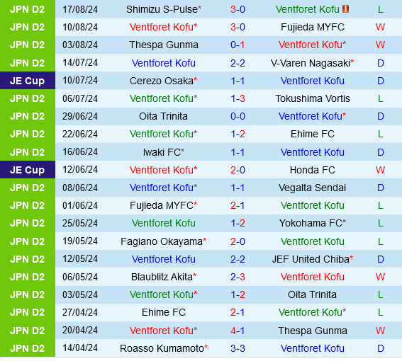 Ventforet Kofu vs Kashima Antlers