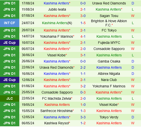 Ventforet Kofu vs Kashima Antlers