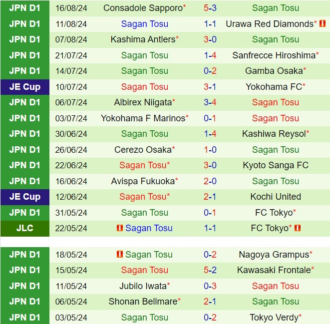 Nhận định Sagan Tosu vs Renofa Yamaguchi 17h00 ngày 218 (Cúp Nhật Hoàng 2024) 2