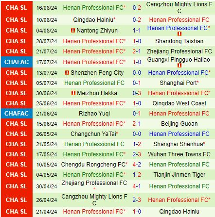 Nhận định Shandong Taishan vs Henan Songshan Longmen 18h35 ngày 218 (Cúp QG Trung Quốc 2024) 3