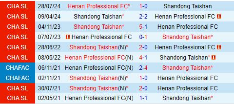 Nhận định Shandong Taishan vs Henan Songshan Longmen 18h35 ngày 218 (Cúp QG Trung Quốc 2024) 1