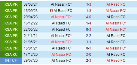 Nhận định Al Nassr vs Al Raed 1h00 ngày 238 (VĐQG Saudi Arabia) 1