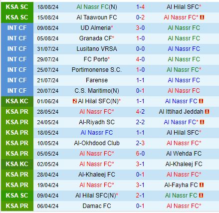 Nhận định Al Nassr vs Al Raed 1h00 ngày 238 (VĐQG Saudi Arabia) 2