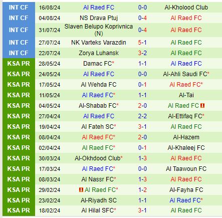 Nhận định Al Nassr vs Al Raed 1h00 ngày 238 (VĐQG Saudi Arabia) 3