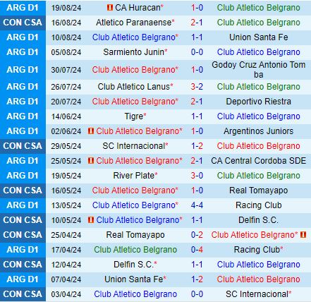 Nhận định Belgrano vs Paranaense 5h00 ngày 238 (Copa Sudamericana 2024) 2