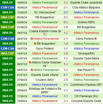 Nhận định Belgrano vs Paranaense 5h00 ngày 238 (Copa Sudamericana 2024) 3