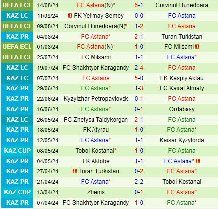 Nhận định Brann vs Astana 0h00 ngày 238 (Conference League 202425) 2