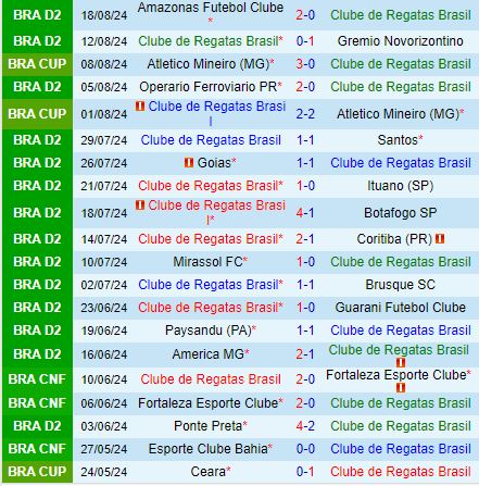 Nhận định CRB vs Ceara 6h00 ngày 228 (Hạng 2 Brazil) 2