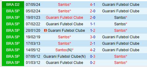 Nhận định Guarani vs Santos 5h00 ngày 228 (Hạng 2 Brazil) 1