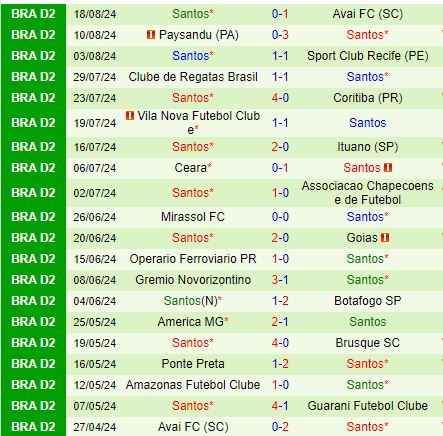 Nhận định Guarani vs Santos 5h00 ngày 228 (Hạng 2 Brazil) 3