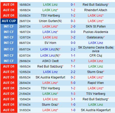 Nhận định LASK vs FCSB 0h00 ngày 238 (Europa League) 2