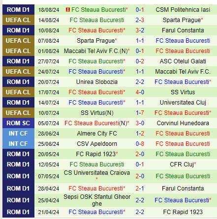 Nhận định LASK vs FCSB 0h00 ngày 238 (Europa League) 3