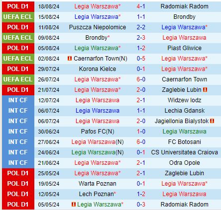 Nhận định Legia Warszawa vs Drita 23h00 ngày 228 (Conference League 202425) 2