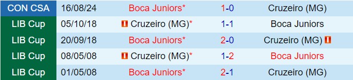 Nhận định Cruzeiro vs Boca Juniors 7h30 ngày 238 (Copa Sudamericana 2024) 1