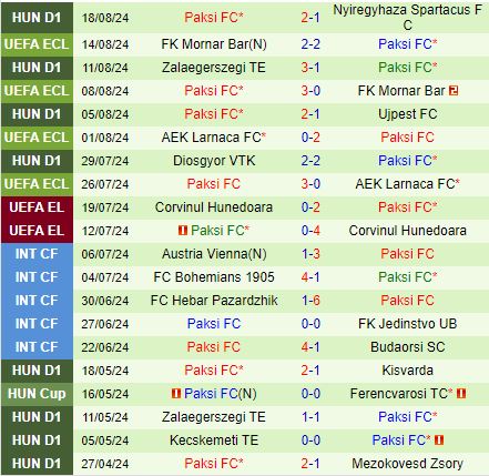 Nhận định Mlada Boleslav vs Paksi 23h00 ngày 228 (Conference League 202425) 2