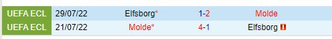 Nhận định Molde vs Elfsborg 0h00 ngày 238 (Europa League) 1
