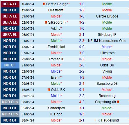 Nhận định Molde vs Elfsborg 0h00 ngày 238 (Europa League) 2