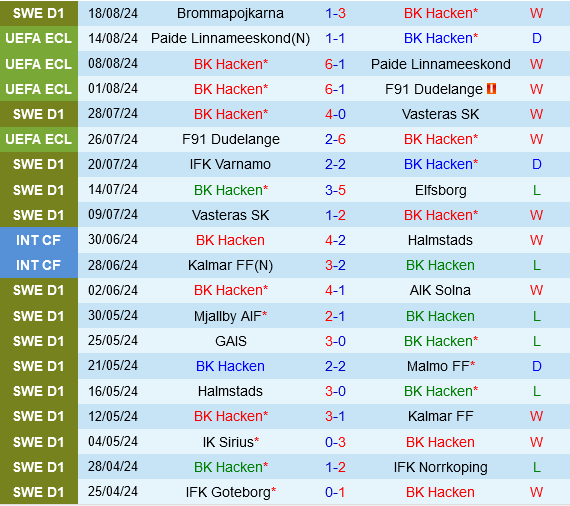 Hacken vs Heidenheim Hacken vs Heidenheim