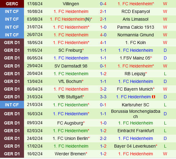 Hacken vs Heidenheim Hacken vs Heidenheim
