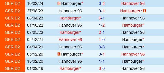 Hannover vs Hamburger