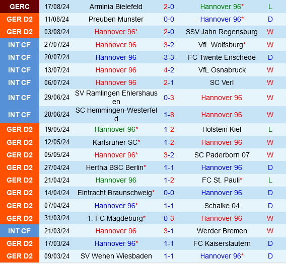 Hannover vs Hamburger