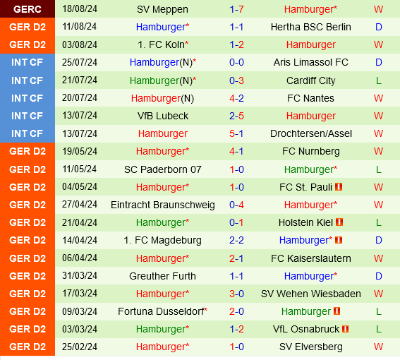 Hannover vs Hamburger