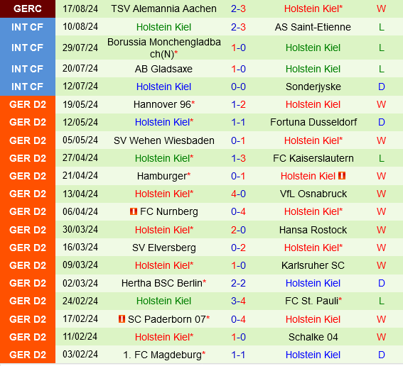 Hoffenheim vs Holstein Kiel Hoffenheim vs Holstein Kiel