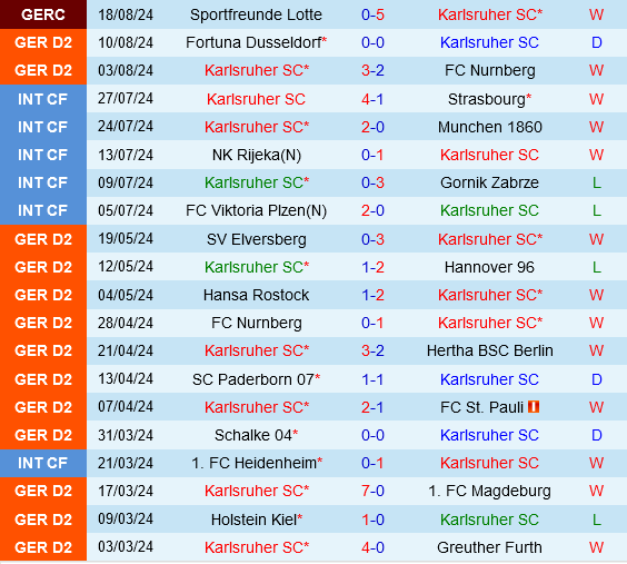 Karlsruher vs Elversberg