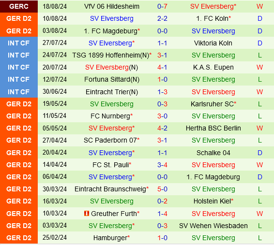 Karlsruher vs Elversberg