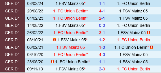 Mainz vs Union Berlin