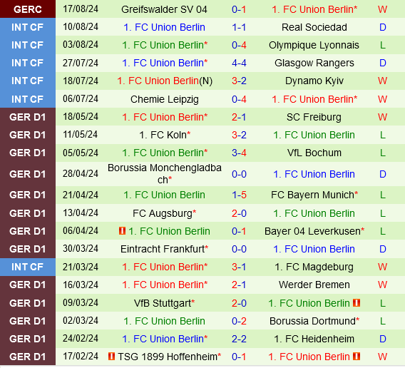 Mainz vs Union Berlin