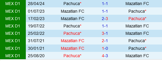 Mazatlan vs Pachuca