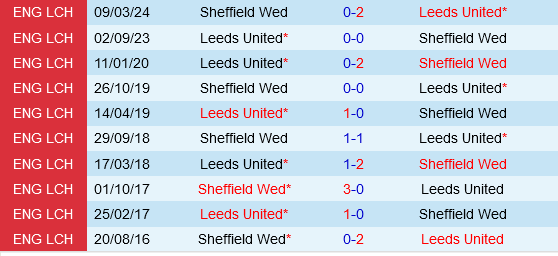 Sheffield Wednesday vs Leeds