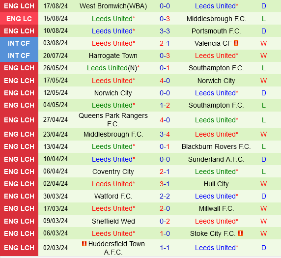 Sheffield Wednesday vs Leeds