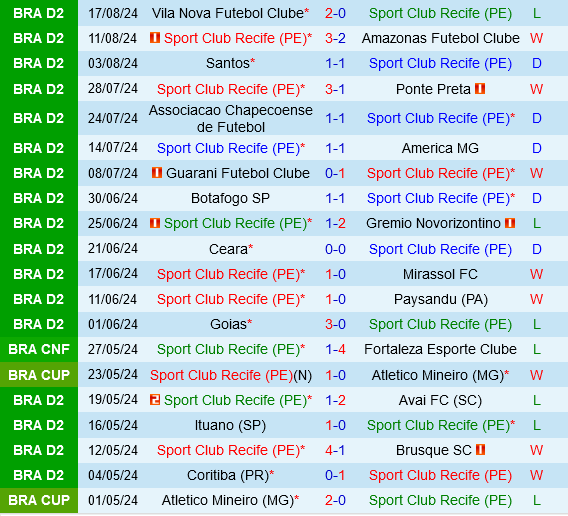 Sport Recife vs Coritiba