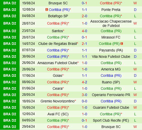 Sport Recife vs Coritiba