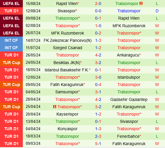 St.Gallen vs Trabzonspor
